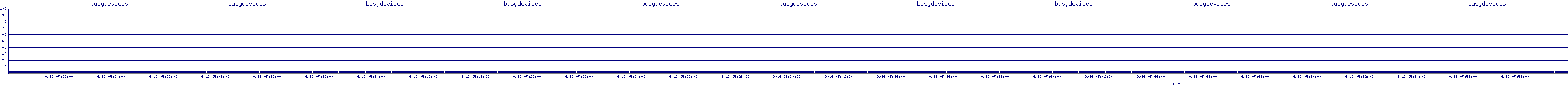 /2025/09/16/05/busydevices.png