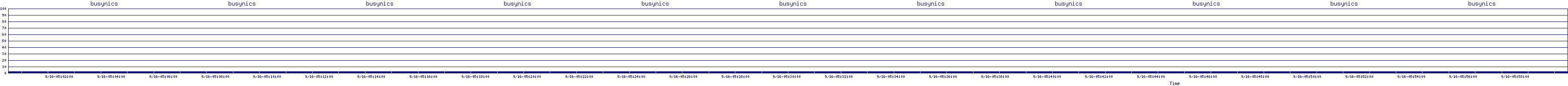 /2025/09/16/05/busynics.png
