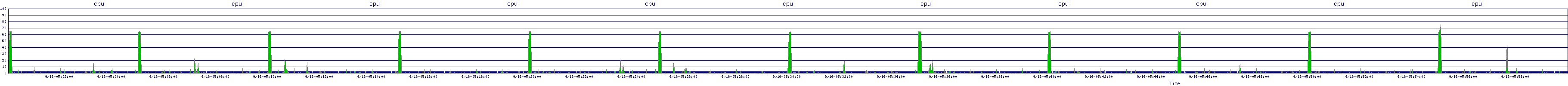 /2025/09/16/05/cpu.png