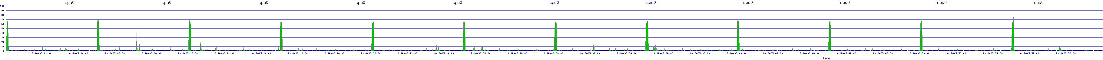 /2025/09/16/05/cpu0.png