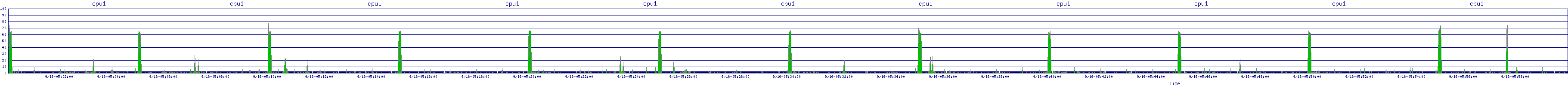 /2025/09/16/05/cpu1.png