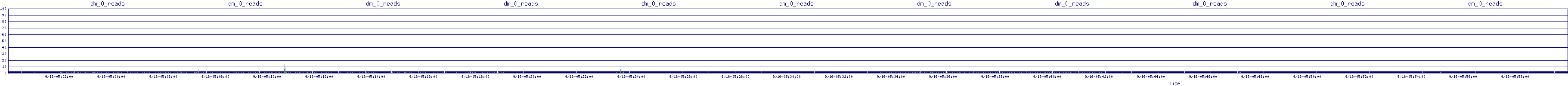 /2025/09/16/05/dm_0_reads.png