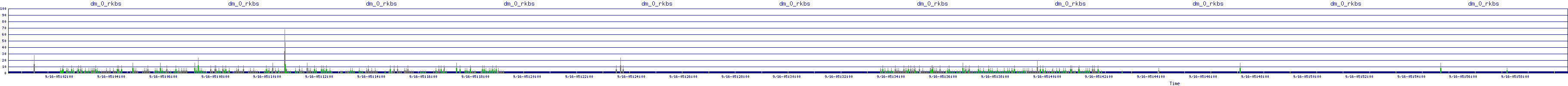 /2025/09/16/05/dm_0_rkbs.png