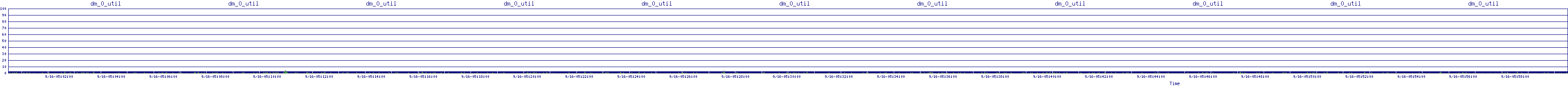 /2025/09/16/05/dm_0_util.png