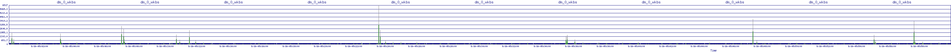 /2025/09/16/05/dm_0_wkbs.png