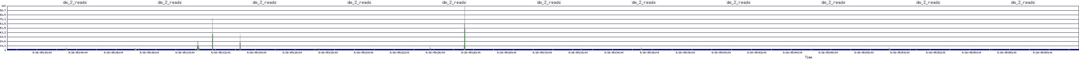 /2025/09/16/05/dm_2_reads.png