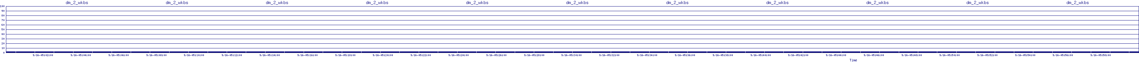 /2025/09/16/05/dm_2_wkbs.png