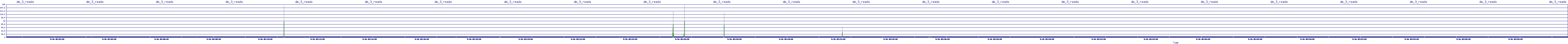 /2025/09/16/05/dm_3_reads.png