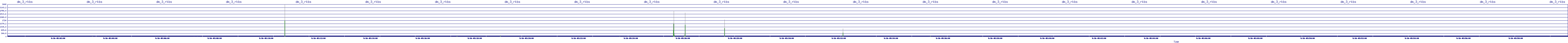 /2025/09/16/05/dm_3_rkbs.png