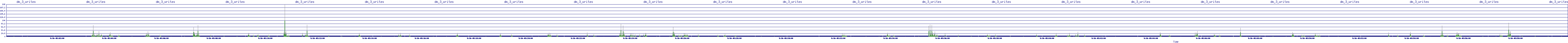 /2025/09/16/05/dm_3_writes.png