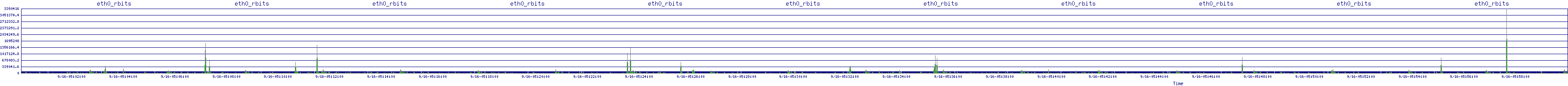 /2025/09/16/05/eth0_rbits.png