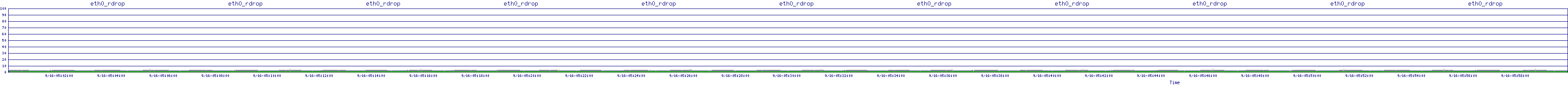 /2025/09/16/05/eth0_rdrop.png