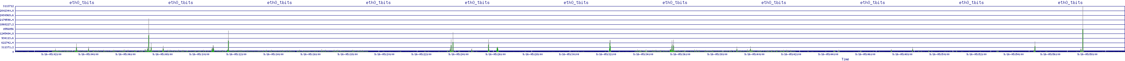 /2025/09/16/05/eth0_tbits.png