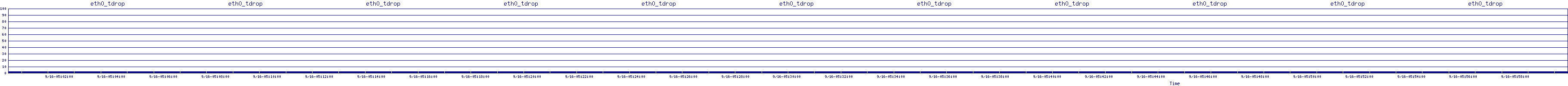 /2025/09/16/05/eth0_tdrop.png