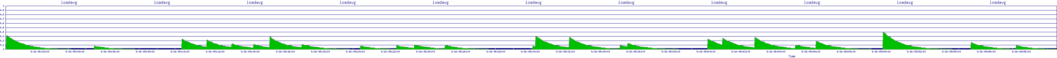 /2025/09/16/05/loadavg.png