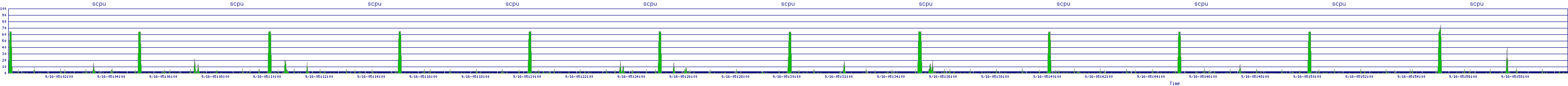 /2025/09/16/05/scpu.png