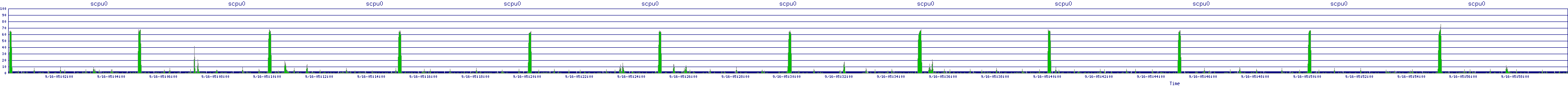 /2025/09/16/05/scpu0.png