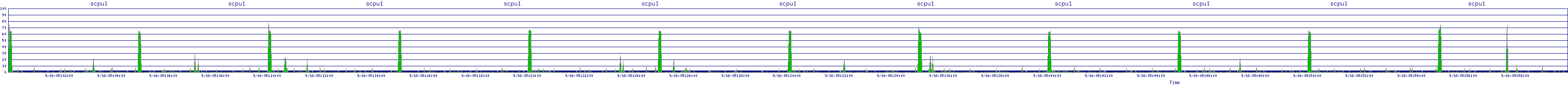 /2025/09/16/05/scpu1.png