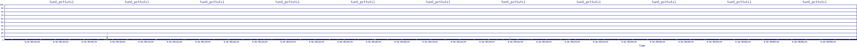 /2025/09/16/05/tun0_pcttutil.png
