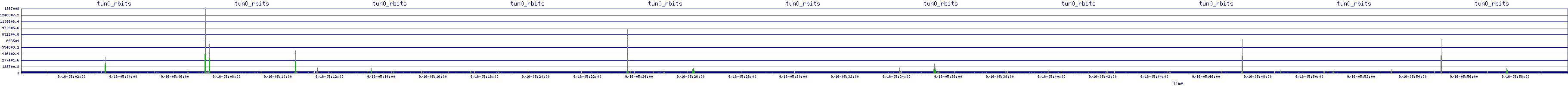 /2025/09/16/05/tun0_rbits.png