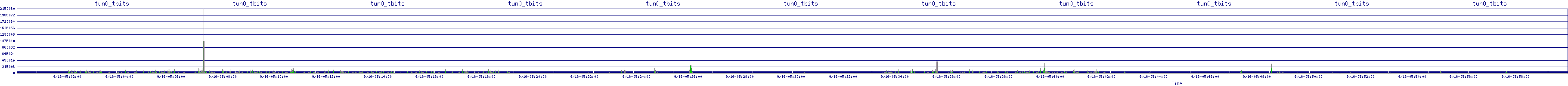 /2025/09/16/05/tun0_tbits.png