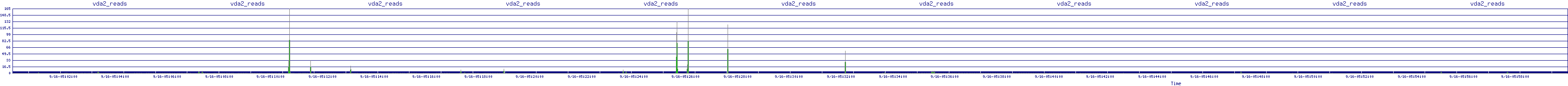 /2025/09/16/05/vda2_reads.png