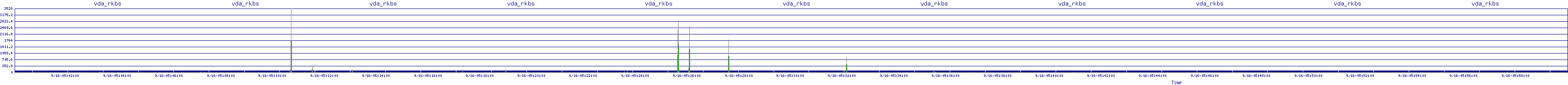 /2025/09/16/05/vda_rkbs.png