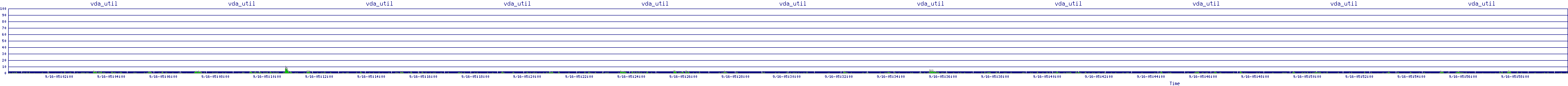 /2025/09/16/05/vda_util.png