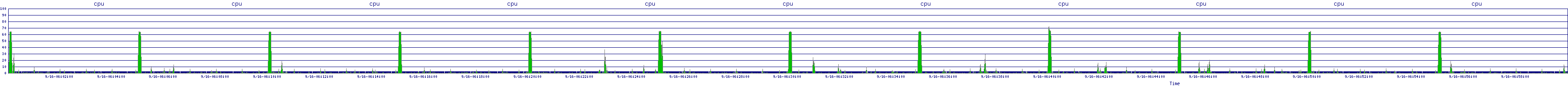 /2025/09/16/06/cpu.png
