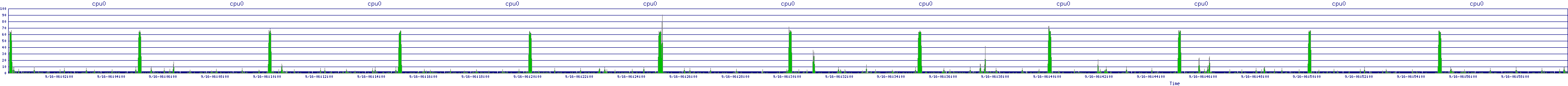 /2025/09/16/06/cpu0.png