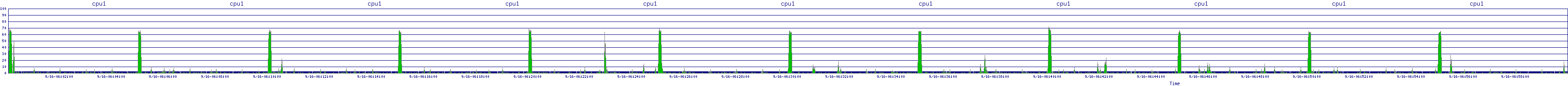 /2025/09/16/06/cpu1.png