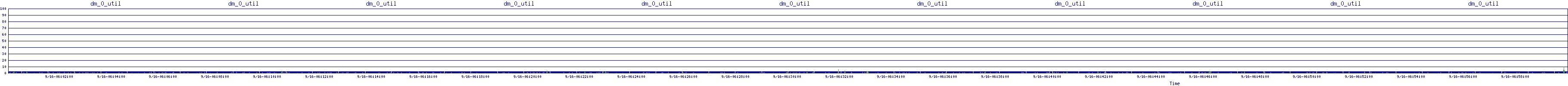 /2025/09/16/06/dm_0_util.png