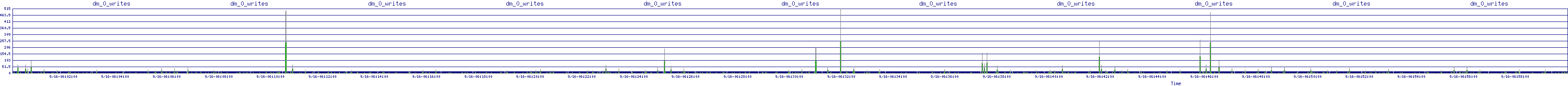 /2025/09/16/06/dm_0_writes.png