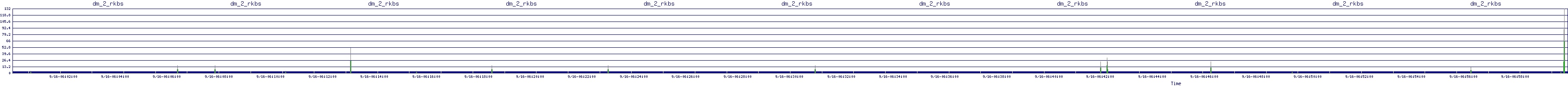 /2025/09/16/06/dm_2_rkbs.png
