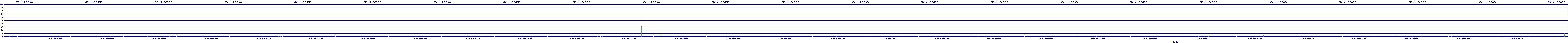 /2025/09/16/06/dm_3_reads.png