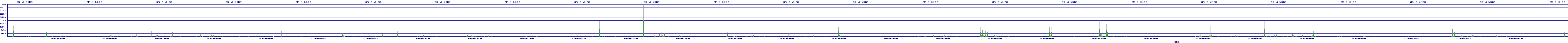 /2025/09/16/06/dm_3_wkbs.png