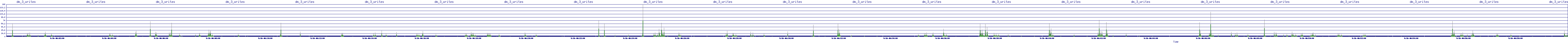 /2025/09/16/06/dm_3_writes.png