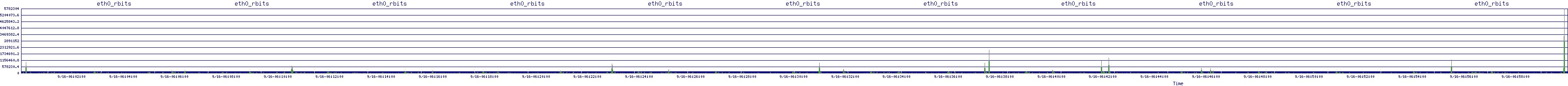 /2025/09/16/06/eth0_rbits.png