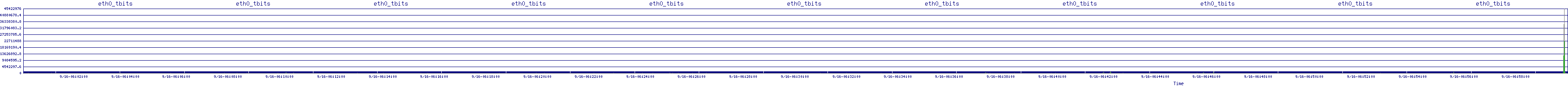 /2025/09/16/06/eth0_tbits.png