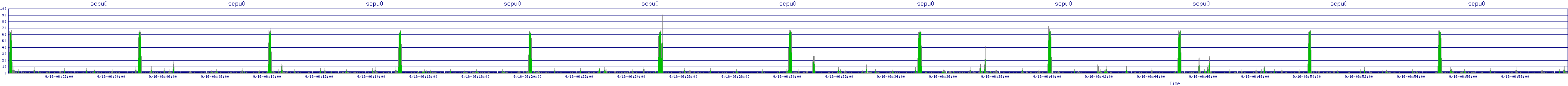 /2025/09/16/06/scpu0.png