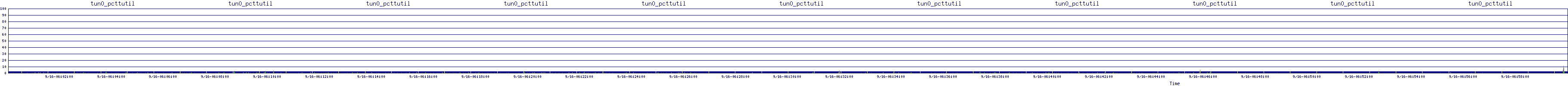 /2025/09/16/06/tun0_pcttutil.png