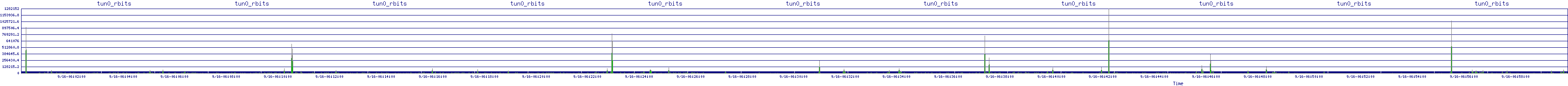 /2025/09/16/06/tun0_rbits.png