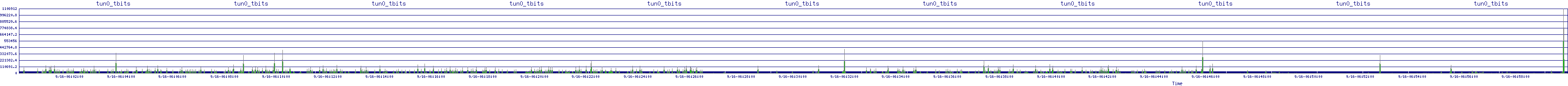 /2025/09/16/06/tun0_tbits.png