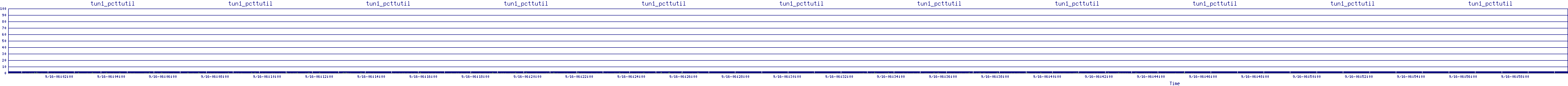 /2025/09/16/06/tun1_pcttutil.png