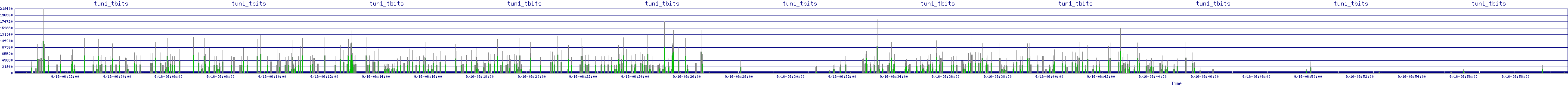 /2025/09/16/06/tun1_tbits.png