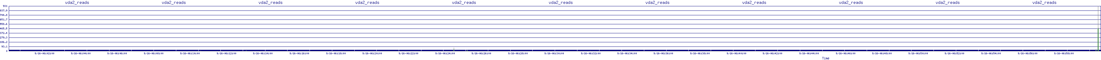 /2025/09/16/06/vda2_reads.png