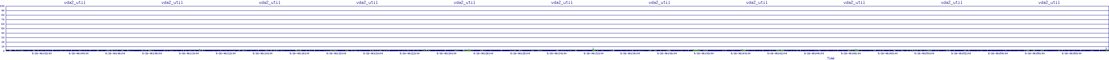 /2025/09/16/06/vda2_util.png
