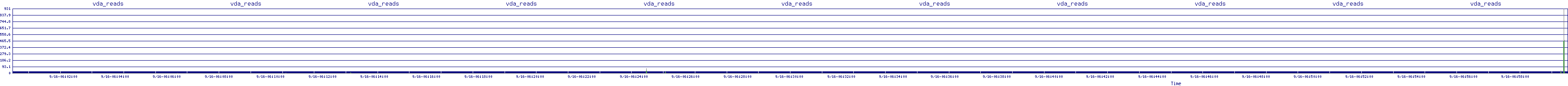 /2025/09/16/06/vda_reads.png