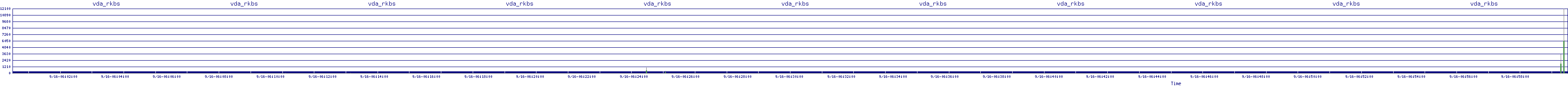 /2025/09/16/06/vda_rkbs.png