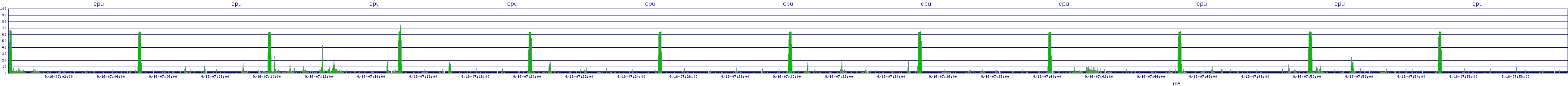 /2025/09/16/07/cpu.png
